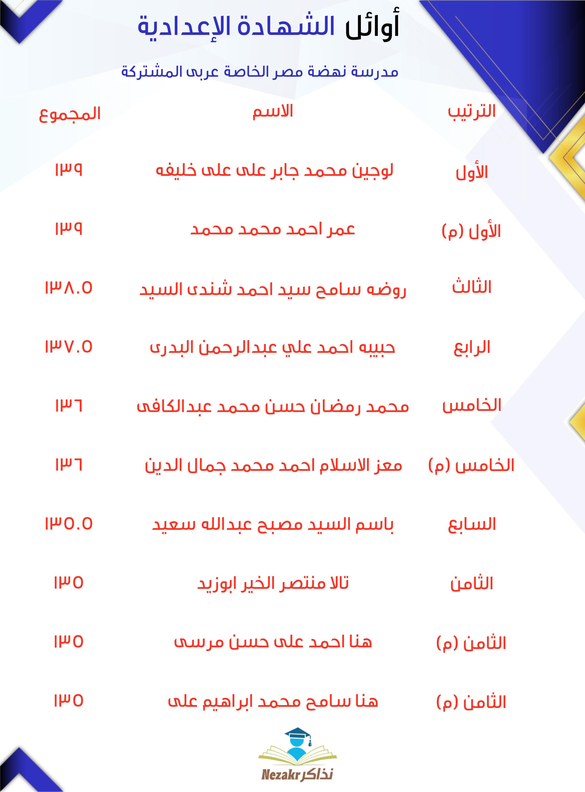 قائمة الأوائل  